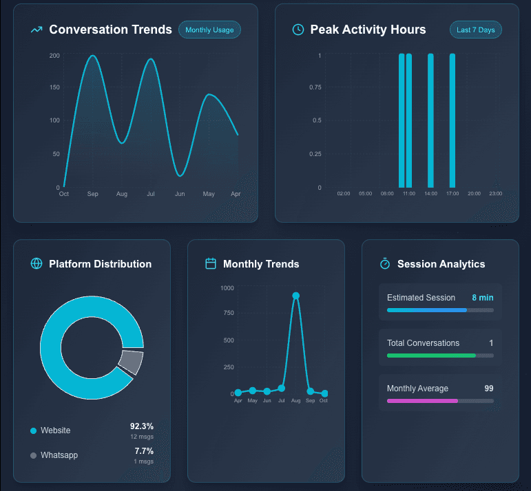 Duckhub Dashboard Preview